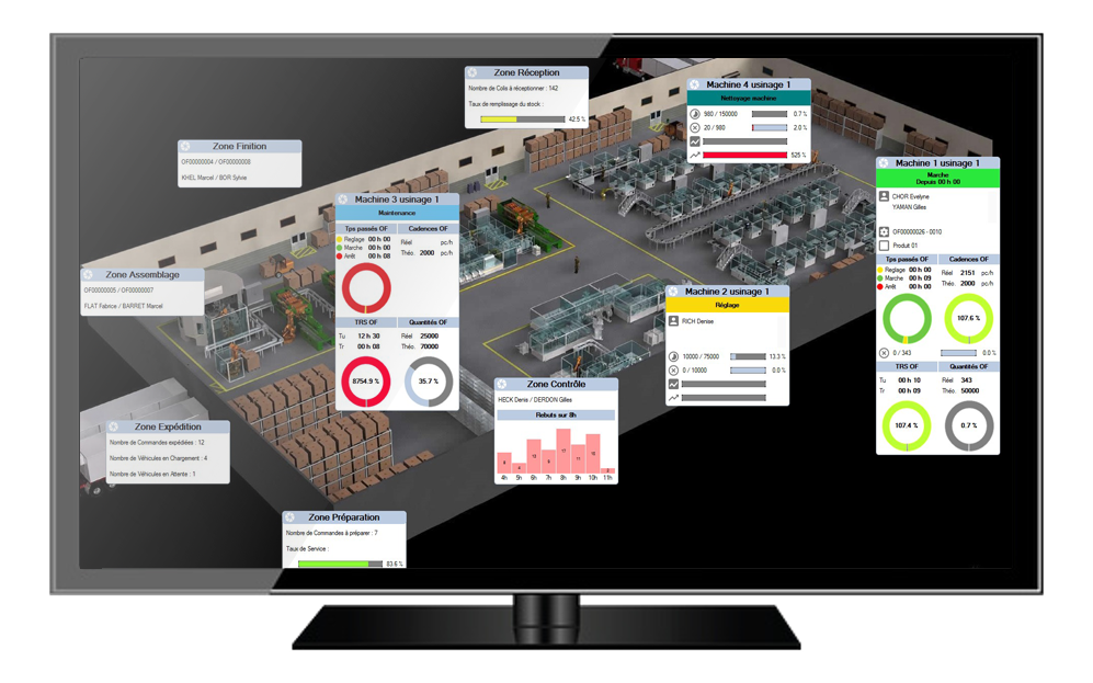 Logiciel Management Visuel Cimag Production
