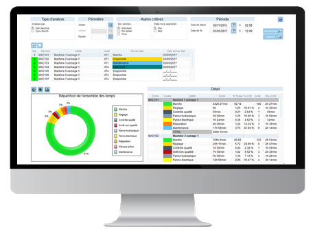 management visuel indicateur