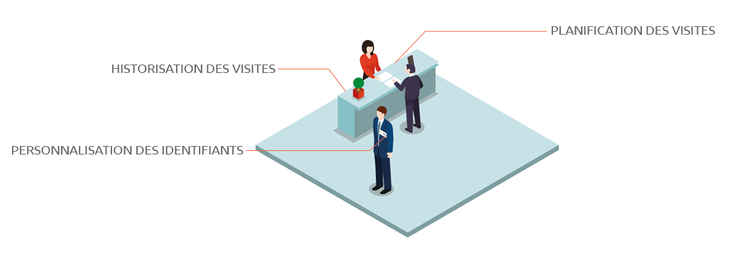 Gestion des acces visiteurs Gestion des accès visiteurs, logiciel controle acces, gestion des acces
