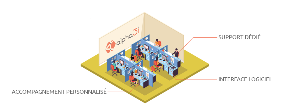 Integration et support