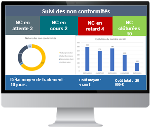 Non conformités Logiciel suivi de production industrielle, acquisition main d'oeuvre analyses, suivi TRS, suivi machines