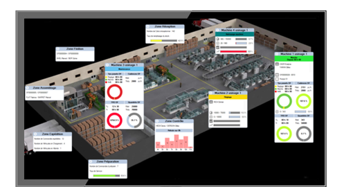 Supervision Supervision, management visuel
